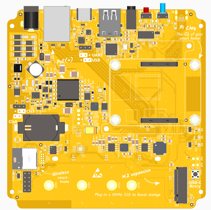 Home Assistant Yellow Diagram