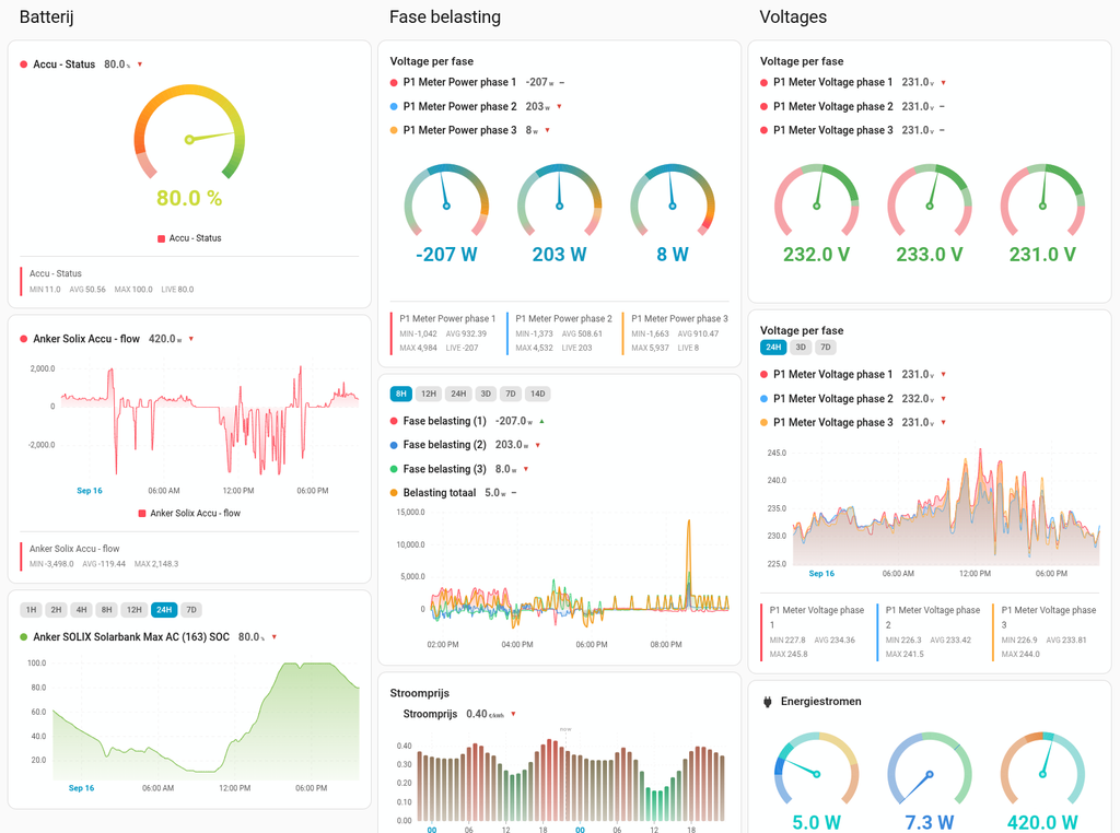 Een HA dashboard met informatie over de energievoorziening in het huis.