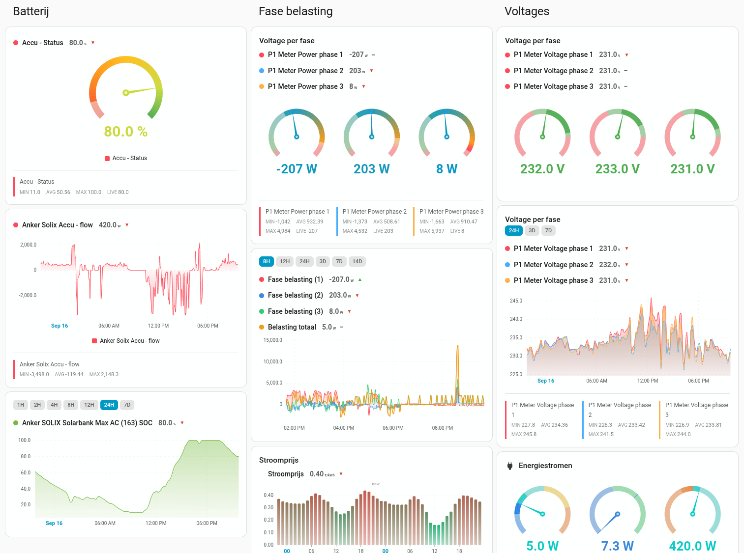 Thuisbatterij (Anker Solix Solarbank Max)